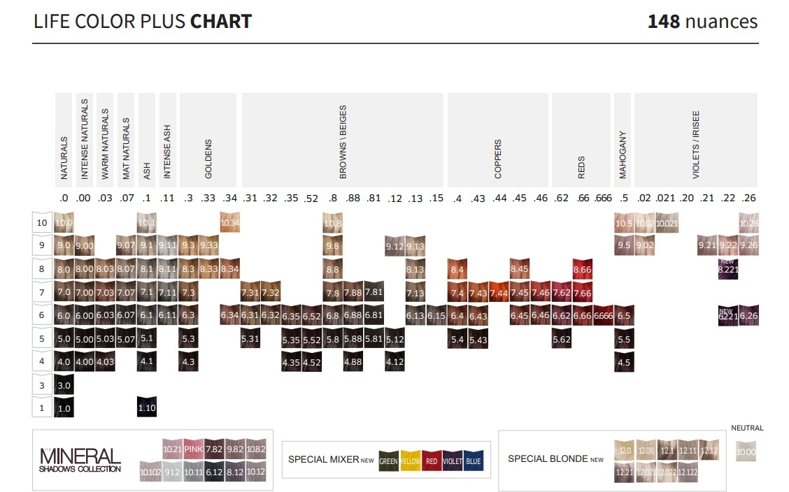 KLEURENKAART FARMAVITA LIFE COLOR PLUS 2025